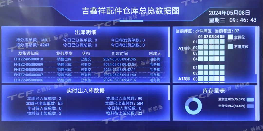 智慧賦能，高效運(yùn)行——2024機(jī)場(chǎng)貨運(yùn)專(zhuān)用設(shè)備安全與智慧運(yùn)行新技術(shù)交流研討會(huì)會(huì)議預(yù)告與參觀指南